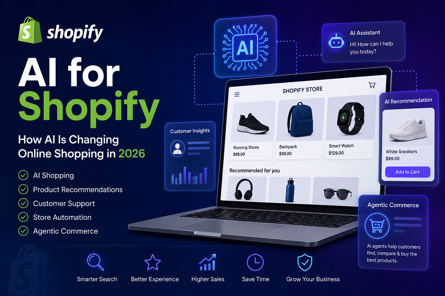 AI for Shopify showing AI shopping, product recommendations, automation, customer support, and agentic commerce in 2026